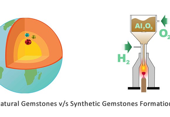 Natural v/s Synthetic Gemstones.